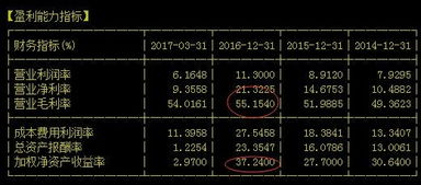 極品藍山天越資產 | 藍山陪你看年報之華測導航（下） 軟件開發業務的深度透視